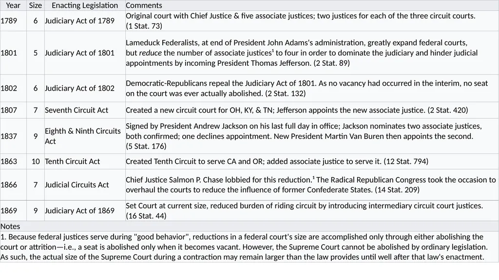 HCMI 4225: History of Public Health Insurance in - slide 41 of 83