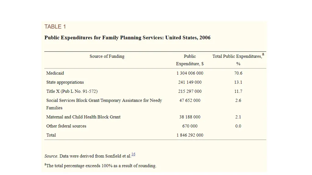 HCMI 4225: History of Public Health Insurance in - slide 64 of 83