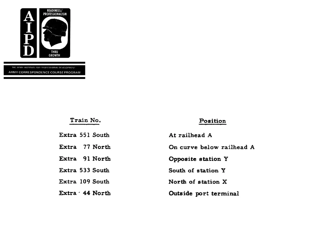 INTRODUCTION Military railroads operate basically - slide 82 of 95