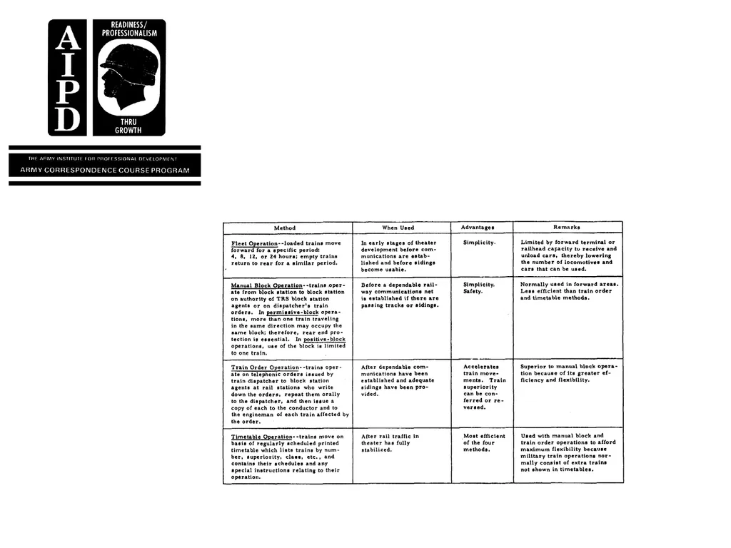 INTRODUCTION Military railroads operate basically - slide 95 of 95
