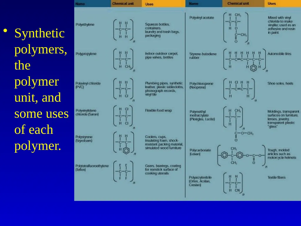 Organic Chemistry Refinery and tank storage - slide 58 of 60