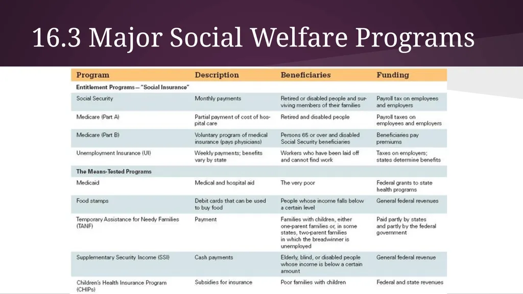 Chapter 16 Economic and Social Welfare - slide 24 of 35