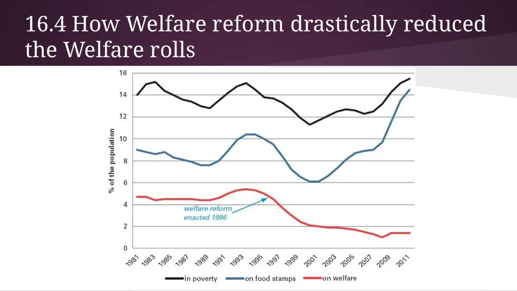 Chapter 16 Economic and Social Welfare - slide 30 of 35