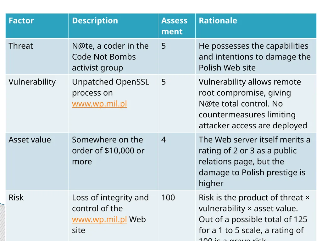 CSIS 3756 Security Design Mr. Mark Welton Course - slide 27 of 32