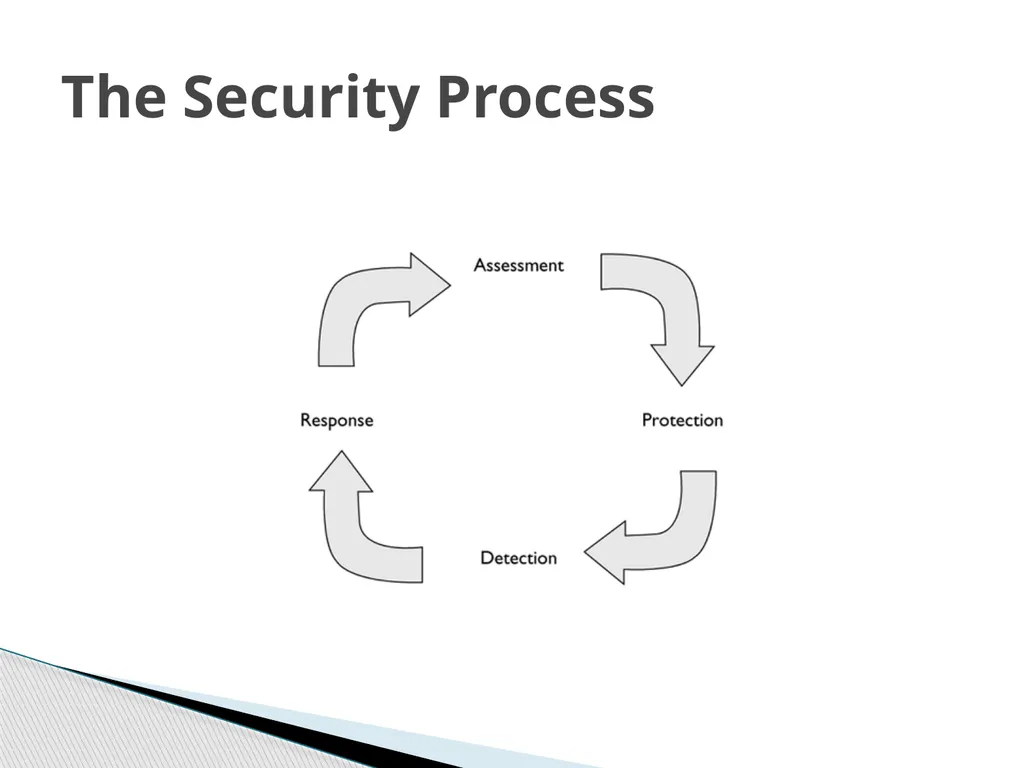 CSIS 3756 Security Design Mr. Mark Welton Course - slide 12 of 32