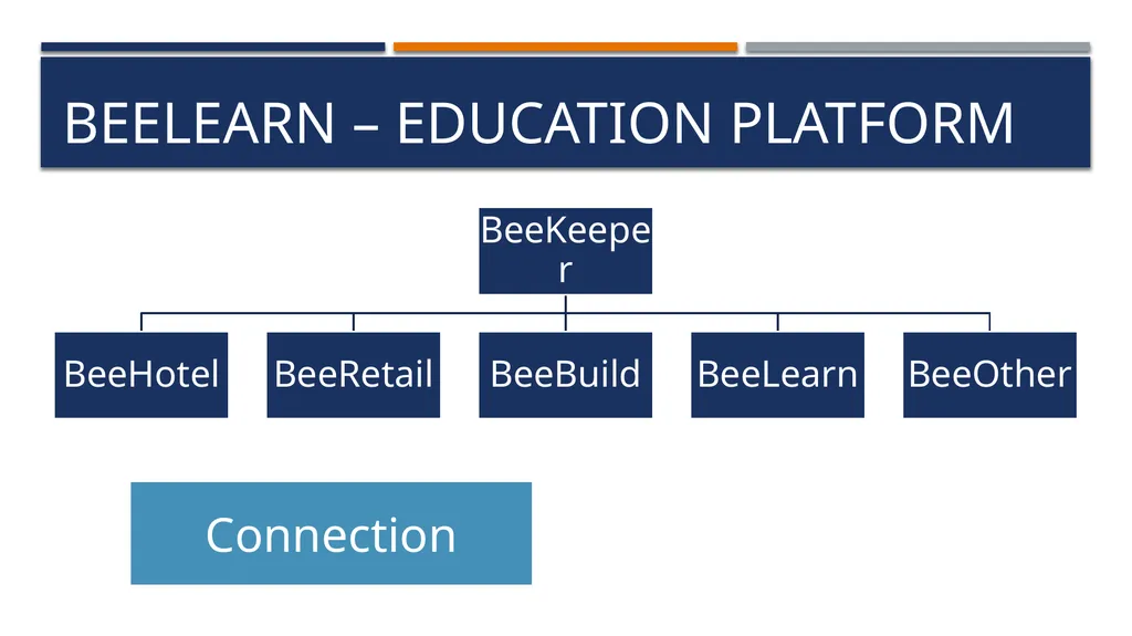 BEEKEEPER GSB Consulting – keeping it buzzzzy - slide 21 of 36