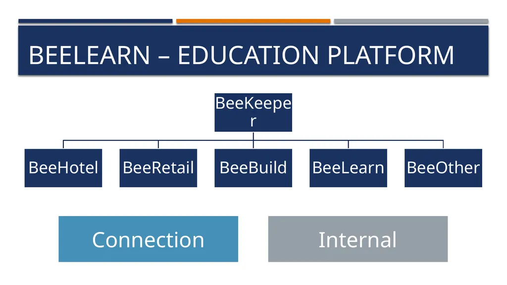 BEEKEEPER GSB Consulting – keeping it buzzzzy - slide 22 of 36