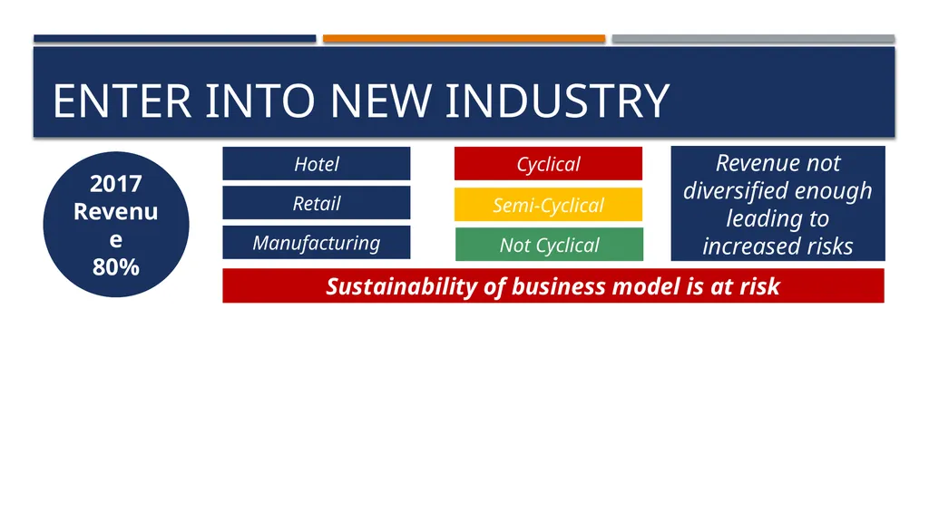 BEEKEEPER GSB Consulting – keeping it buzzzzy - slide 9 of 36