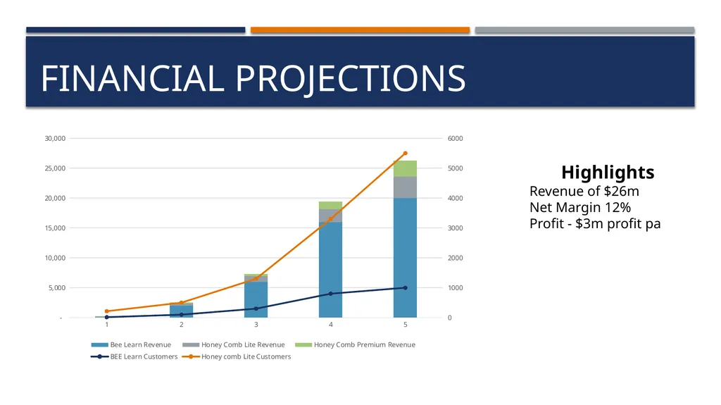BEEKEEPER GSB Consulting – keeping it buzzzzy - slide 34 of 36