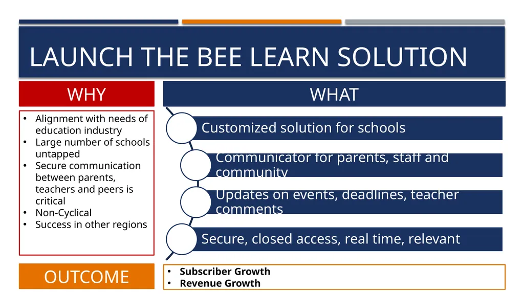 BEEKEEPER GSB Consulting – keeping it buzzzzy - slide 16 of 36