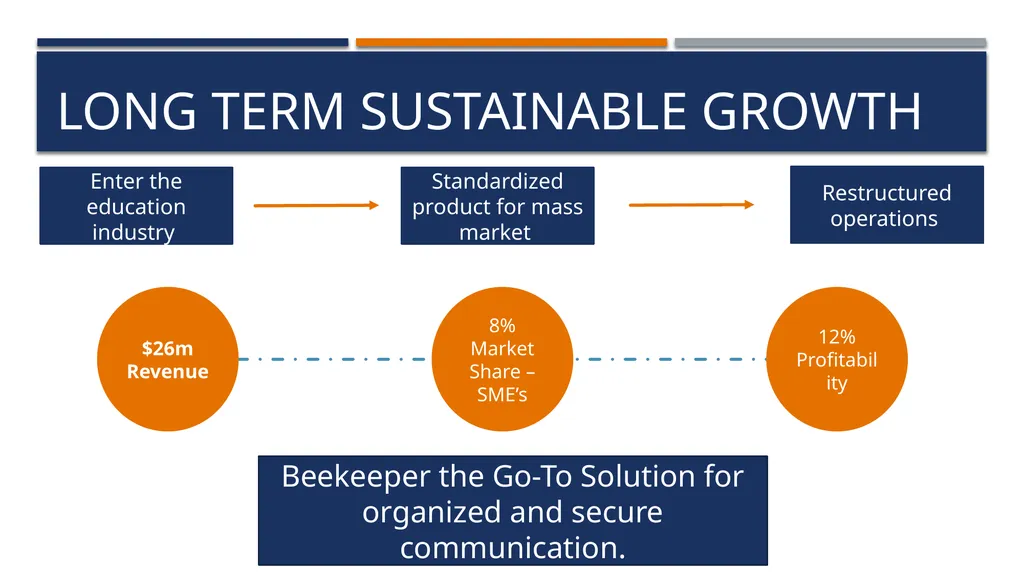 BEEKEEPER GSB Consulting – keeping it buzzzzy - slide 36 of 36