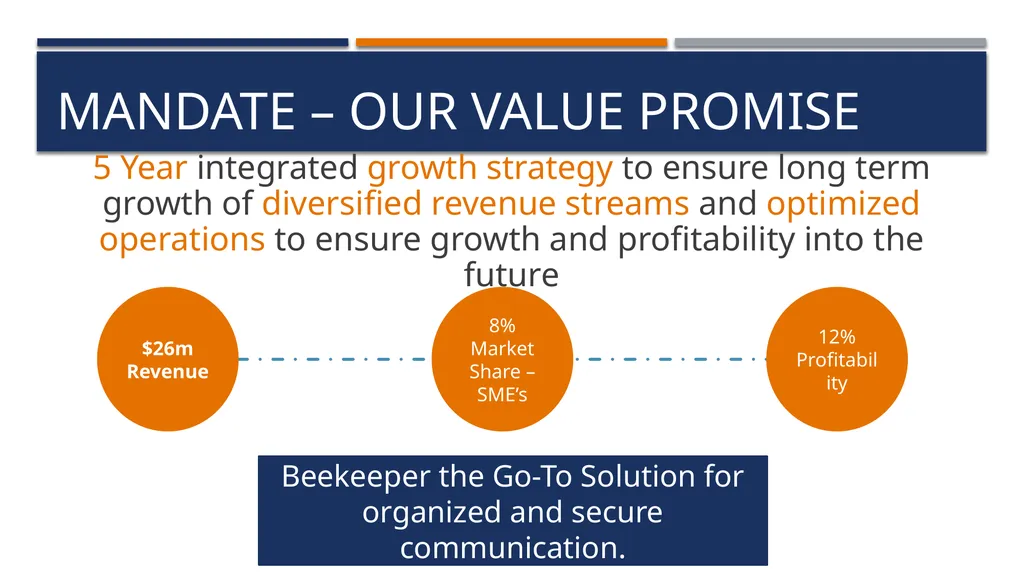BEEKEEPER GSB Consulting – keeping it buzzzzy - slide 3 of 36