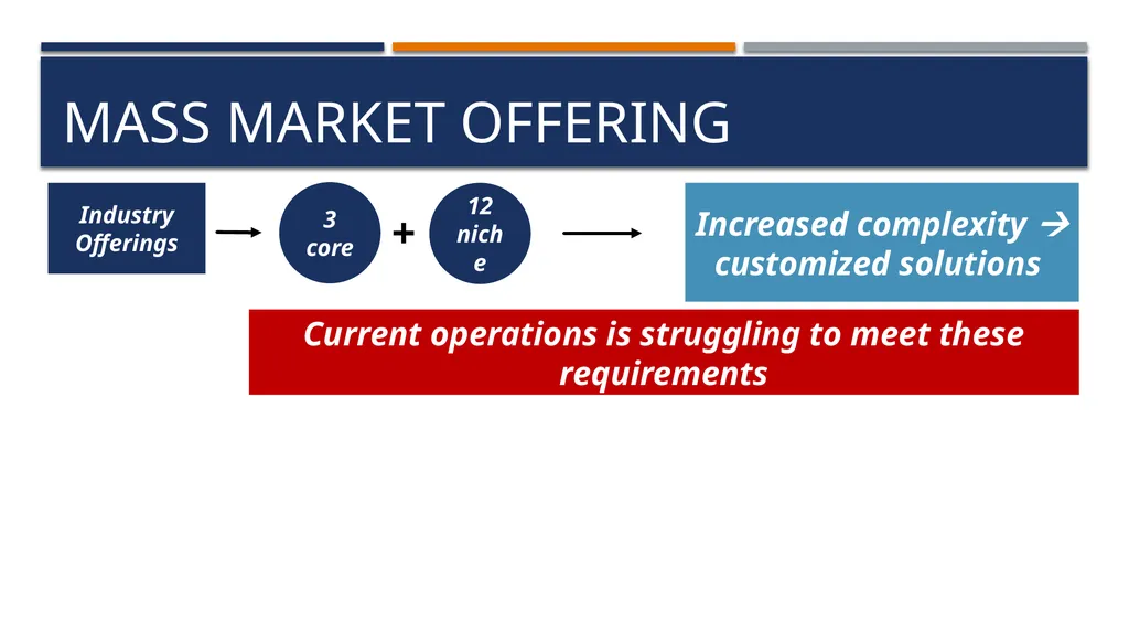 BEEKEEPER GSB Consulting – keeping it buzzzzy - slide 11 of 36