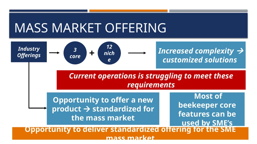BEEKEEPER GSB Consulting – keeping it buzzzzy - slide 12 of 36