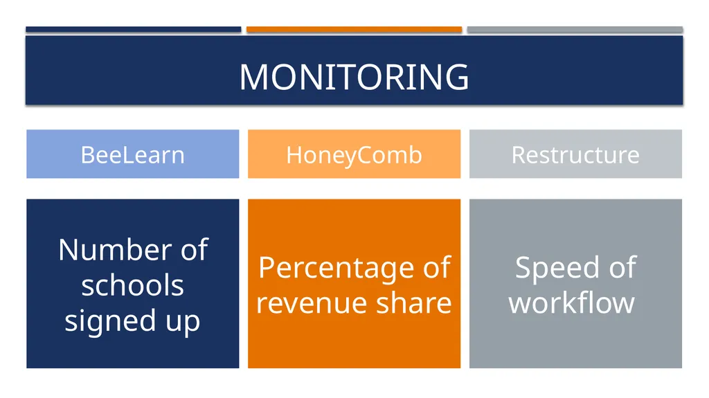 BEEKEEPER GSB Consulting – keeping it buzzzzy - slide 30 of 36