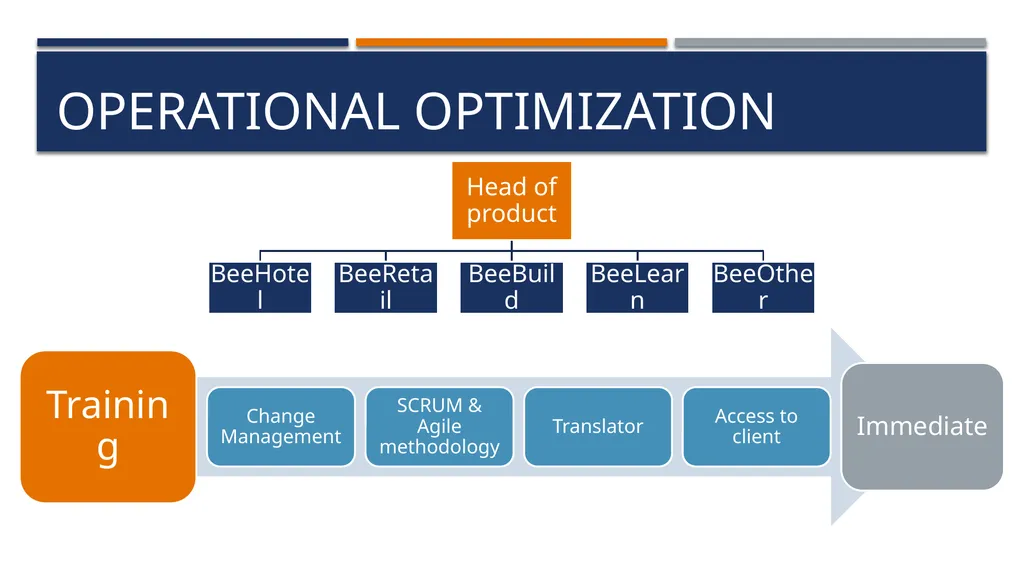BEEKEEPER GSB Consulting – keeping it buzzzzy - slide 28 of 36