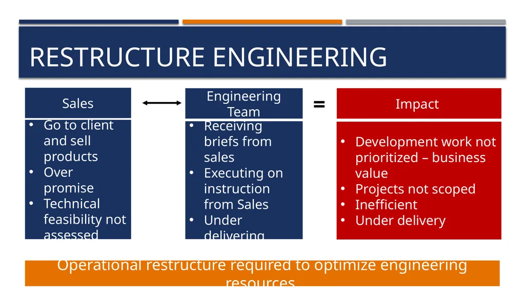 BEEKEEPER GSB Consulting – keeping it buzzzzy - slide 13 of 36
