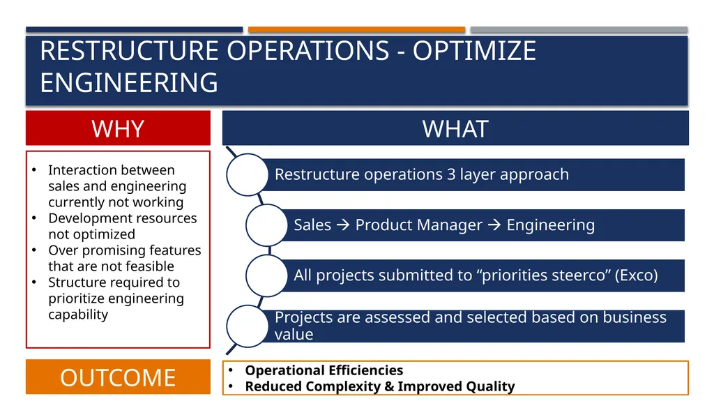 BEEKEEPER GSB Consulting – keeping it buzzzzy - slide 18 of 36