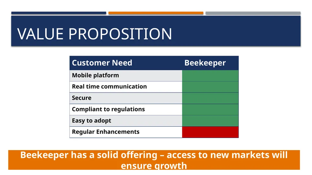BEEKEEPER GSB Consulting – keeping it buzzzzy - slide 8 of 36