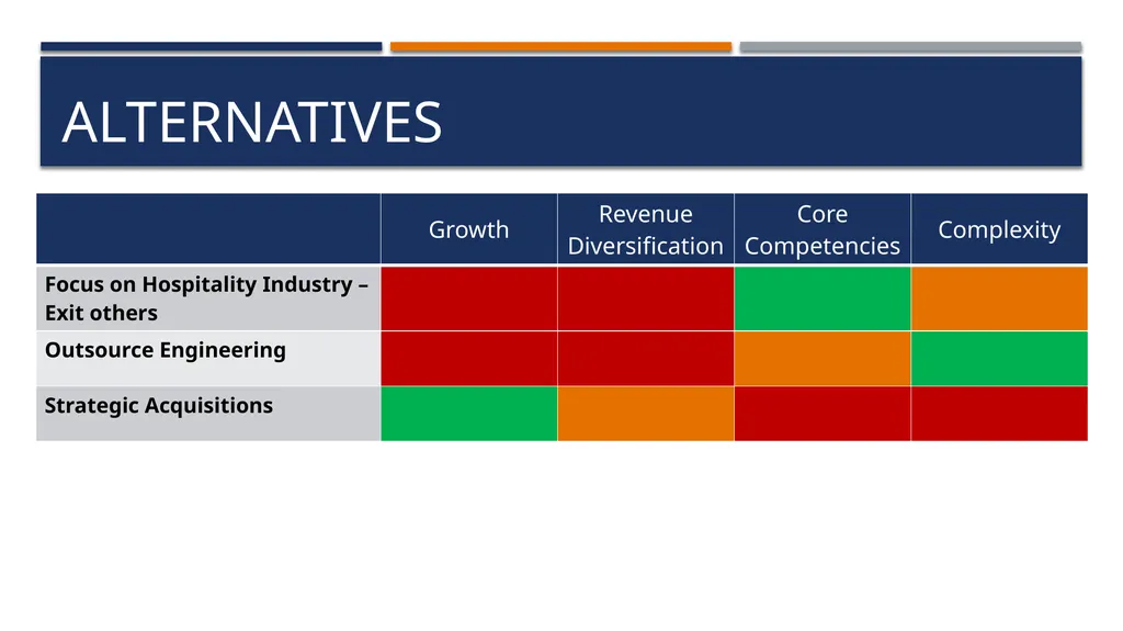 BEEKEEPER GSB Consulting – keeping it buzzzzy - slide 15 of 36