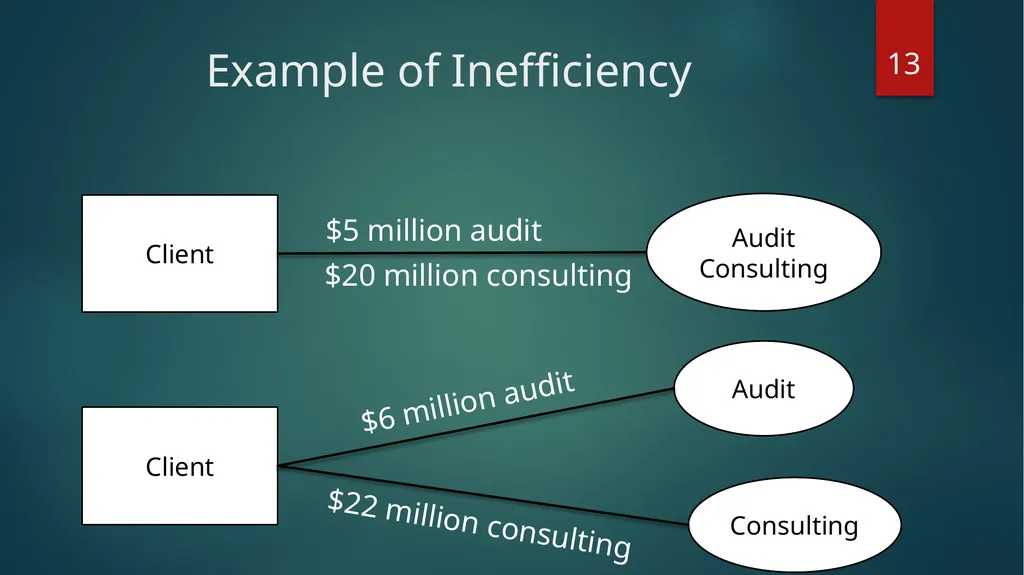 Forensic Finance: ENRON and Others Stephen A. Ross - slide 13 of 15