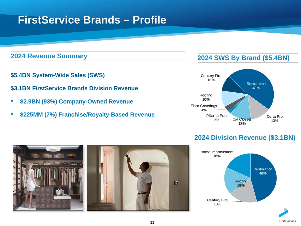 FirstService Corporation Investors Presentation - slide 11 of 22