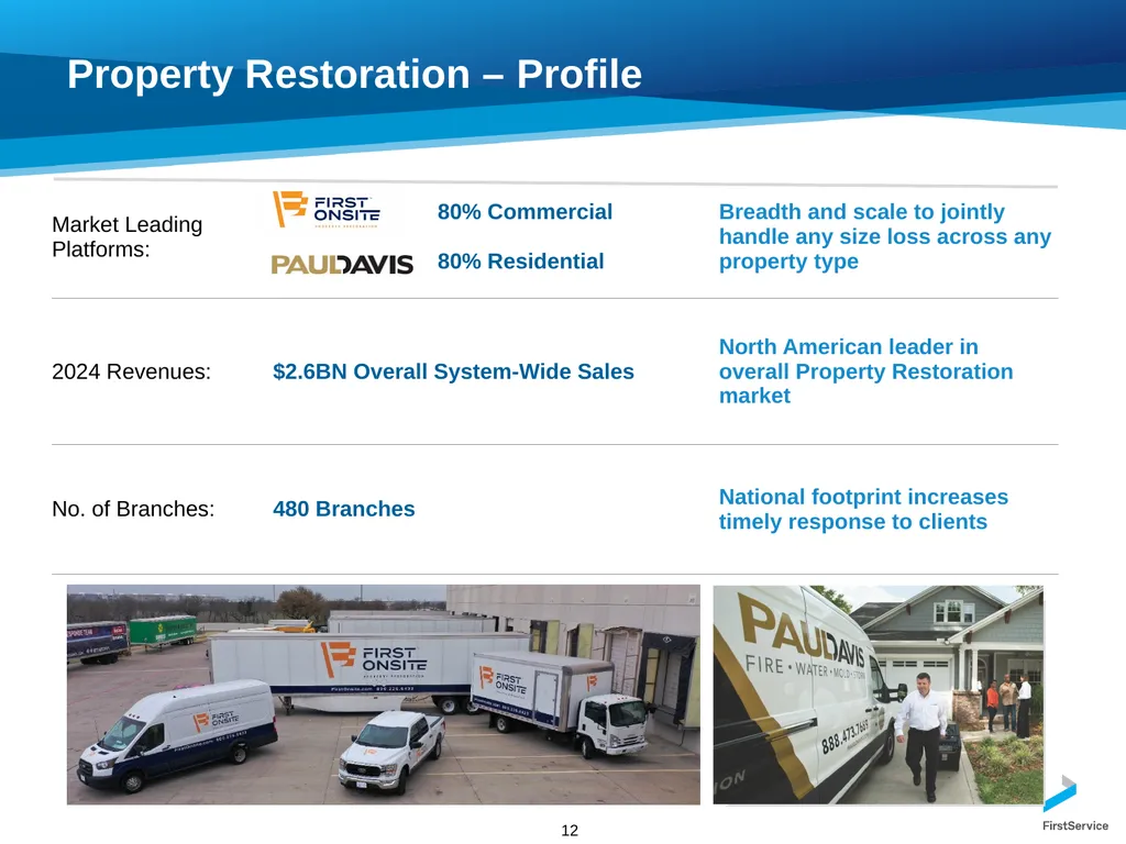 FirstService Corporation Investors Presentation - slide 12 of 22