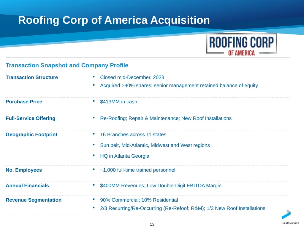 FirstService Corporation Investors Presentation - slide 13 of 22
