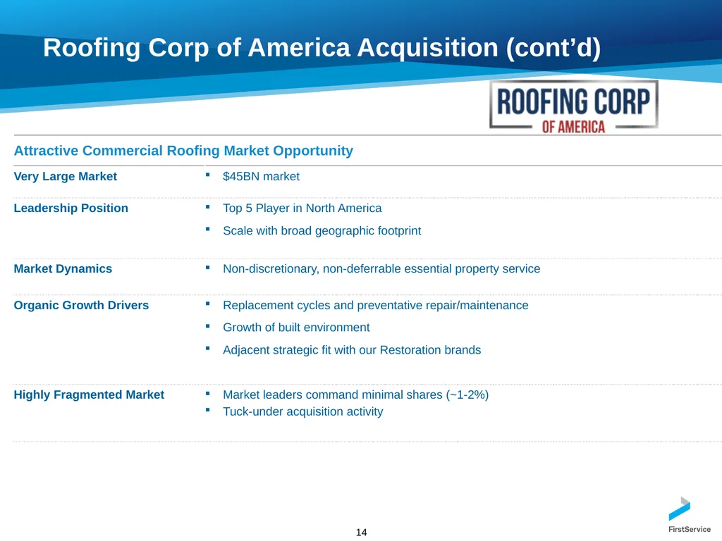 FirstService Corporation Investors Presentation - slide 14 of 22