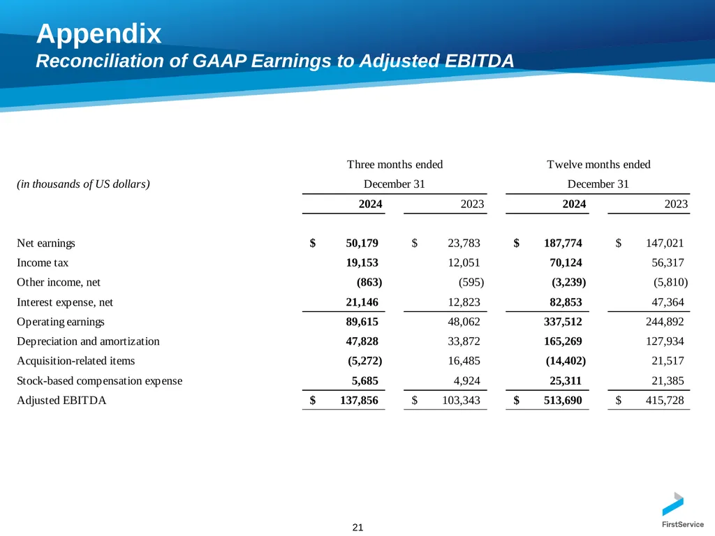 FirstService Corporation Investors Presentation - slide 21 of 22