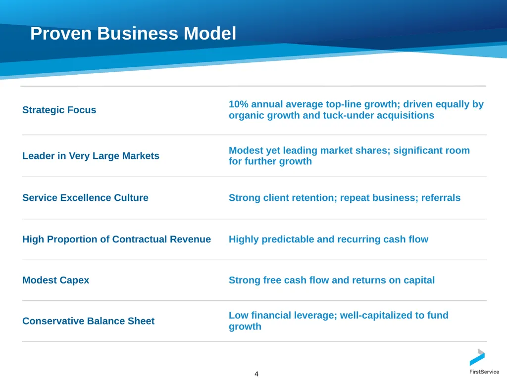 FirstService Corporation Investors Presentation - slide 4 of 22