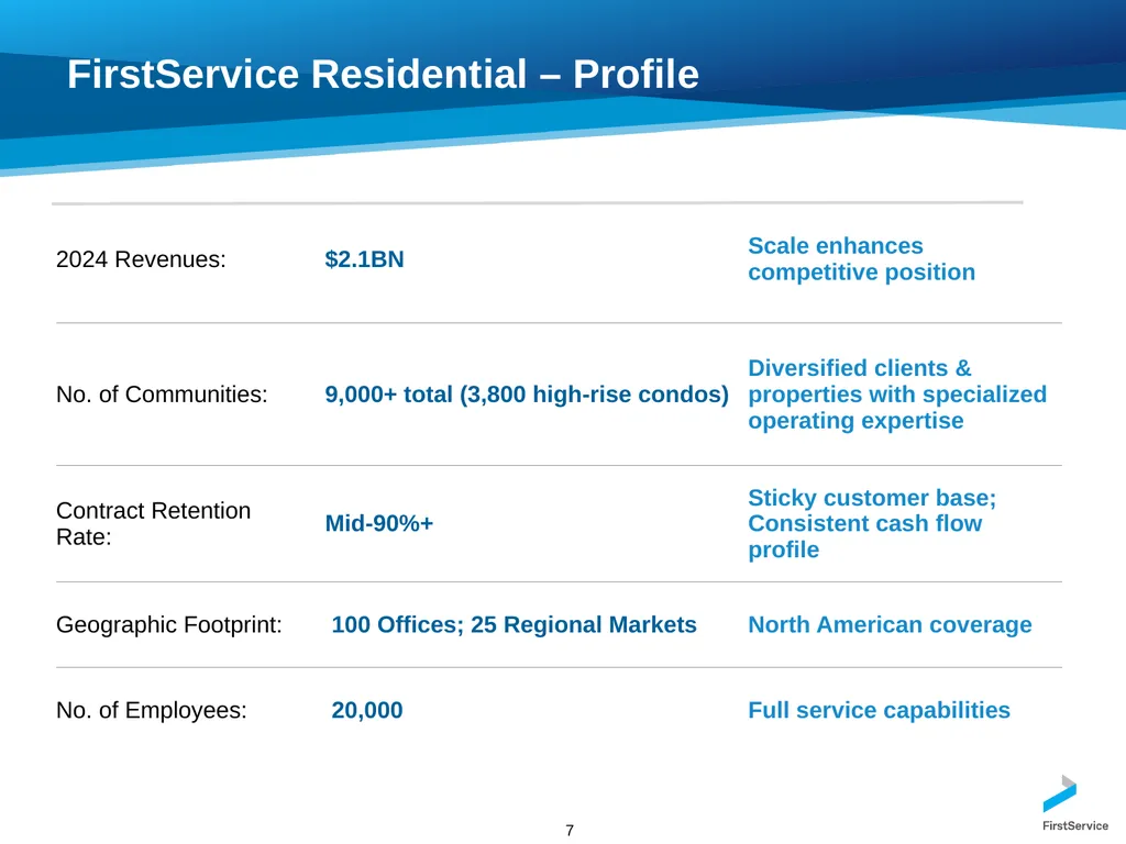 FirstService Corporation Investors Presentation - slide 7 of 22
