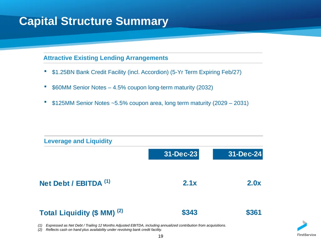 FirstService Corporation Investors Presentation - slide 19 of 22