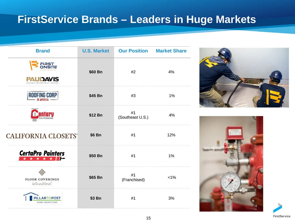 FirstService Corporation Investors Presentation - slide 15 of 22
