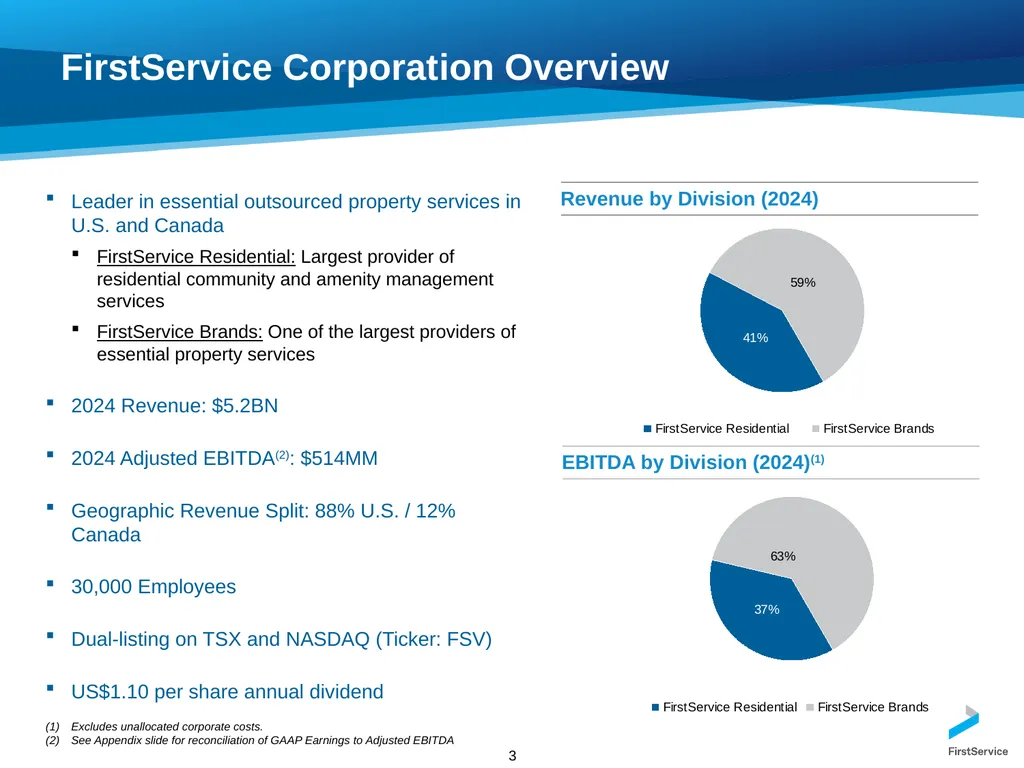 FirstService Corporation Investors Presentation - slide 3 of 22