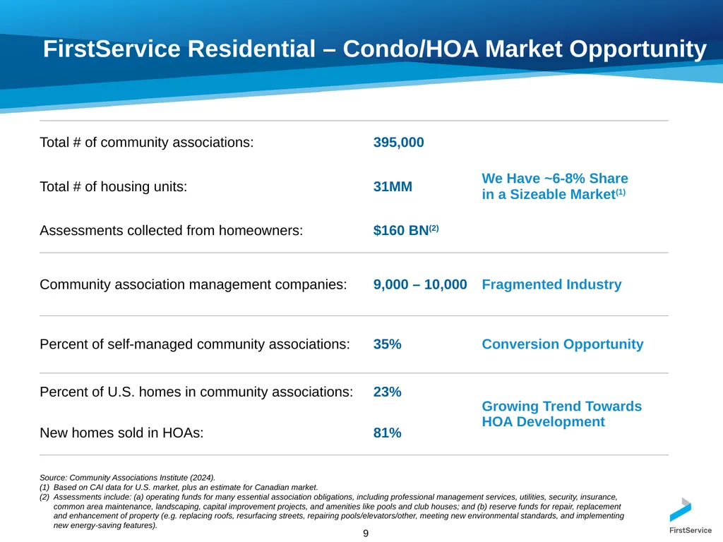 FirstService Corporation Investors Presentation - slide 9 of 22