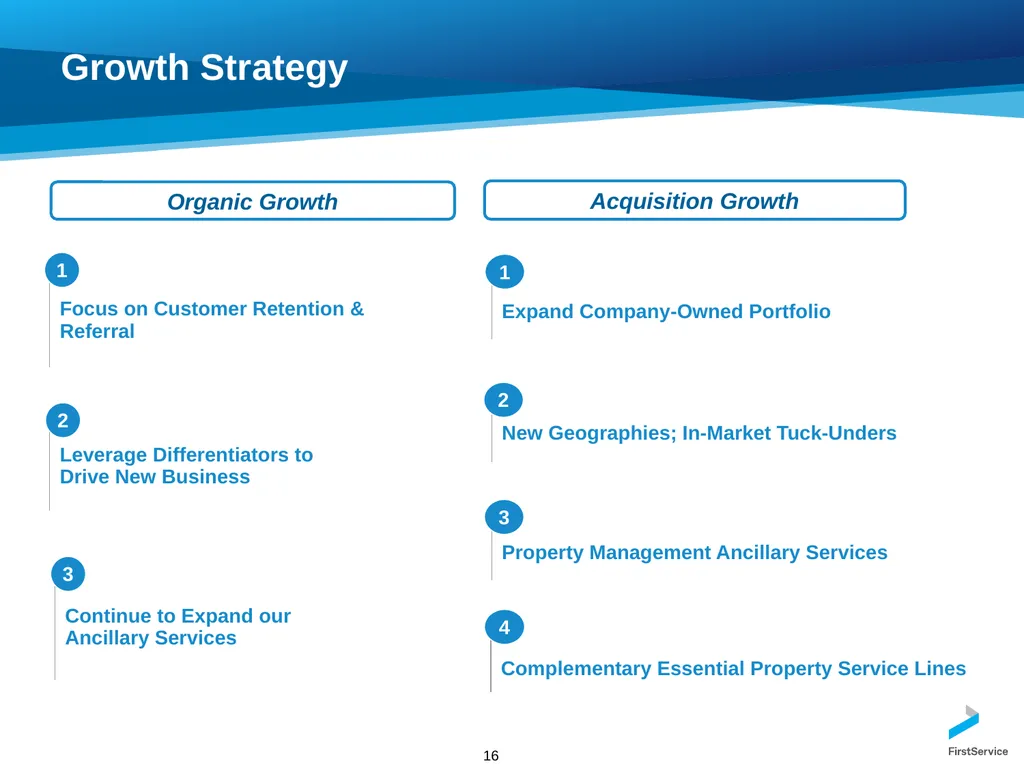 FirstService Corporation Investors Presentation - slide 16 of 22