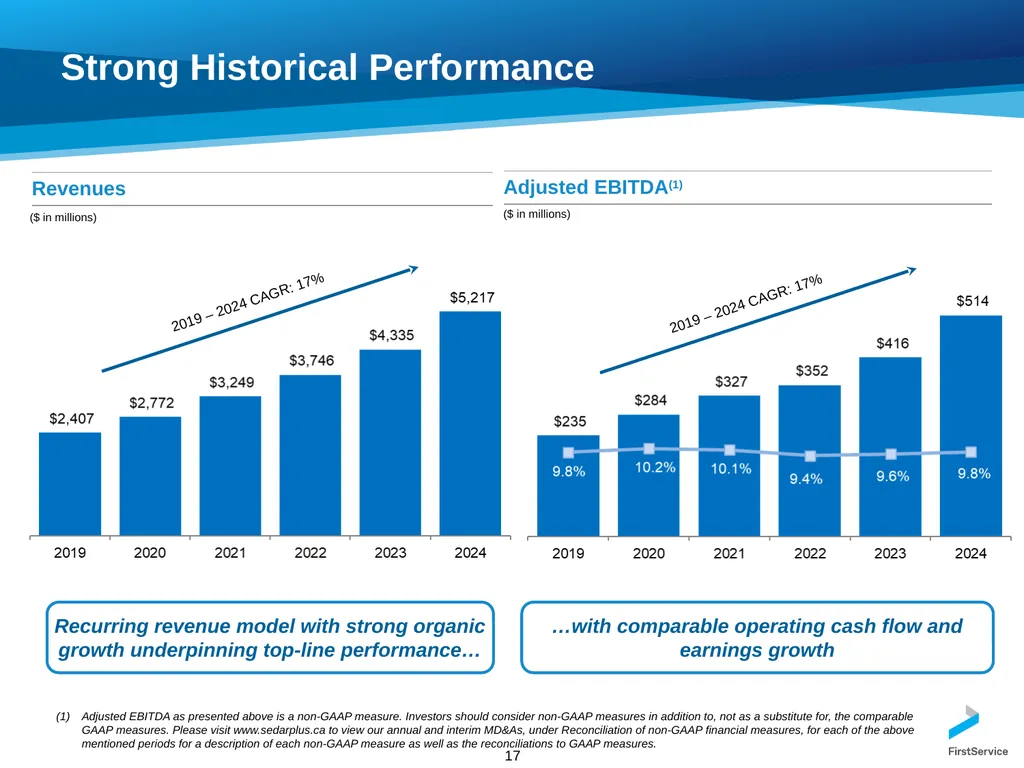 FirstService Corporation Investors Presentation - slide 17 of 22