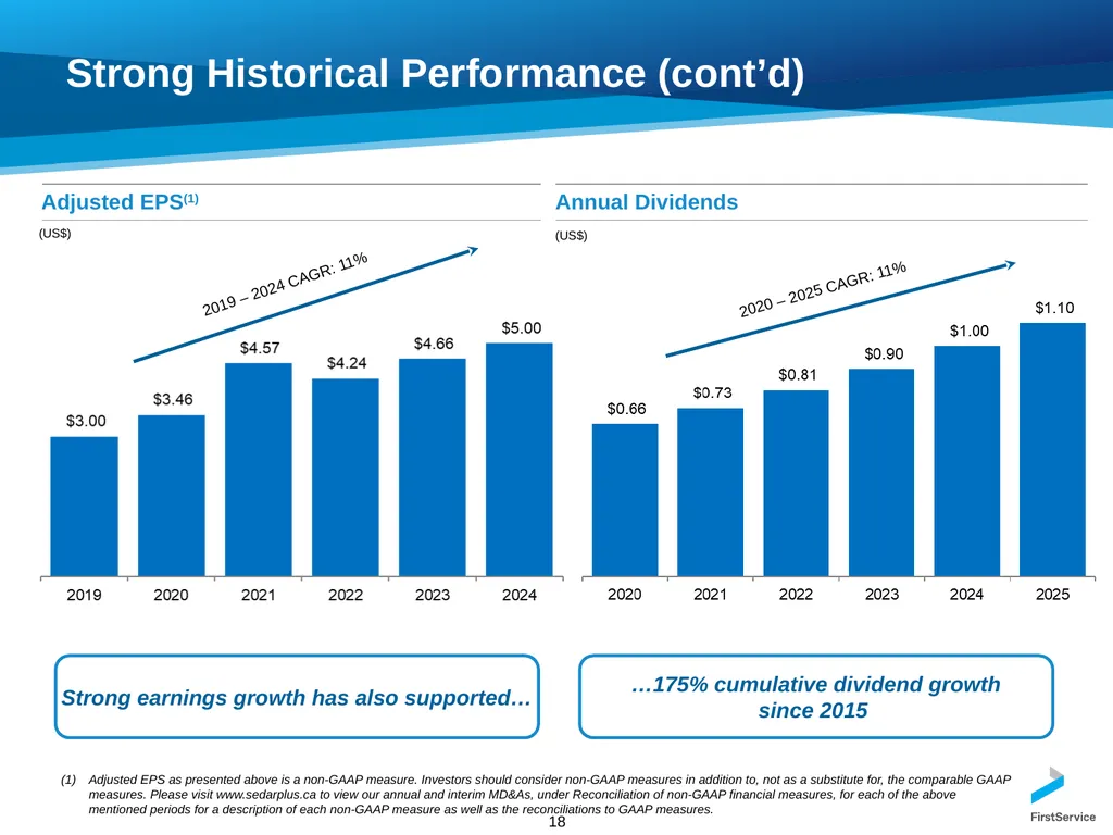 FirstService Corporation Investors Presentation - slide 18 of 22