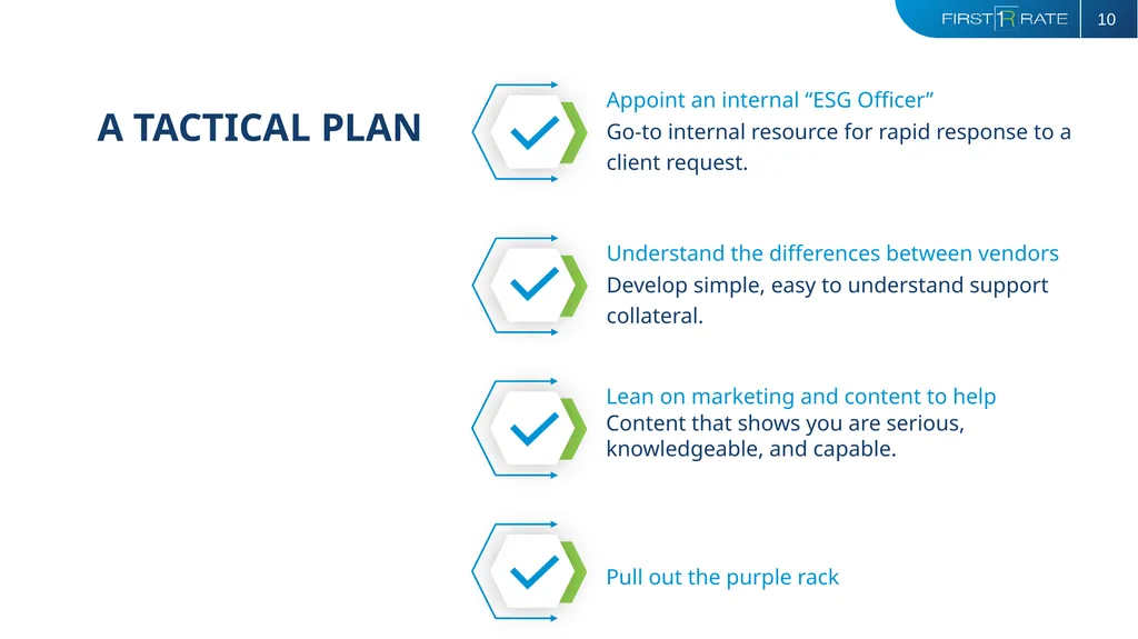 ADRESSING THE PRACTICAL PROBLEMS WITH ESG IN - slide 10 of 11