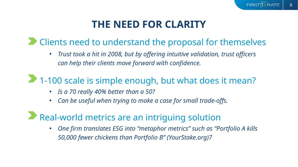 ADRESSING THE PRACTICAL PROBLEMS WITH ESG IN - slide 9 of 11