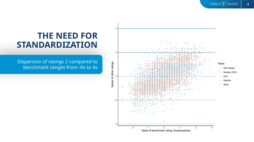 ADRESSING THE PRACTICAL PROBLEMS WITH ESG IN - slide 4 of 11