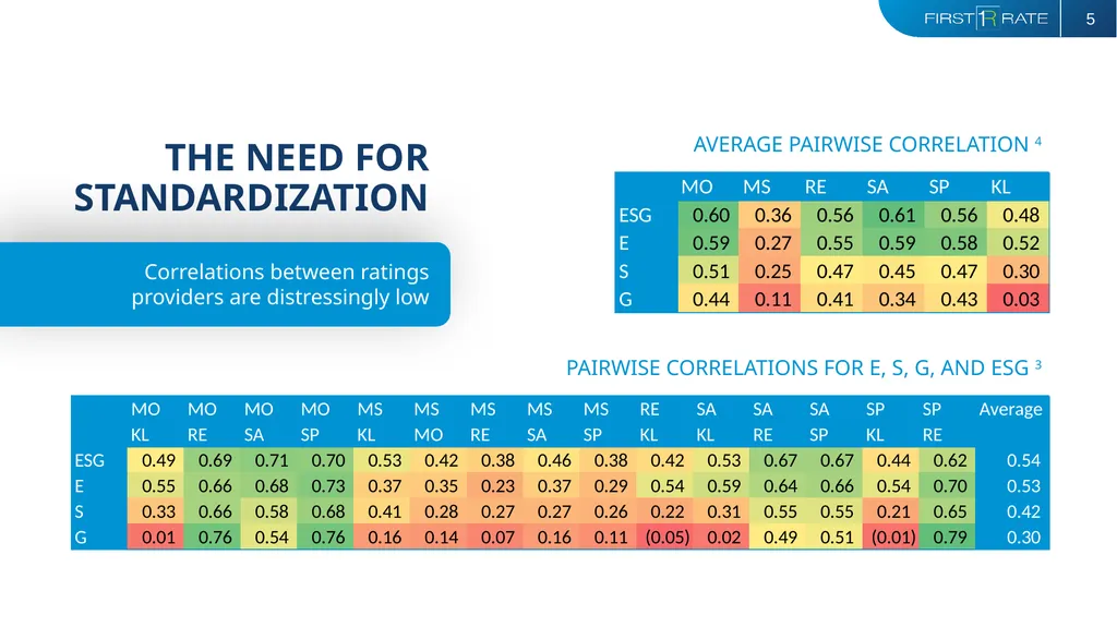 ADRESSING THE PRACTICAL PROBLEMS WITH ESG IN - slide 5 of 11