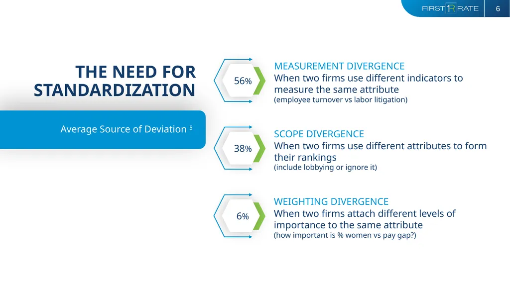 ADRESSING THE PRACTICAL PROBLEMS WITH ESG IN - slide 6 of 11