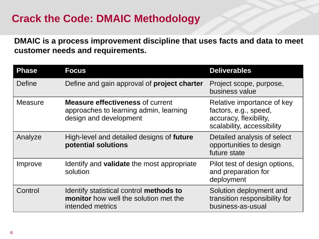 Crack the Code: Driving Learning at BAC Through - slide 6 of 18