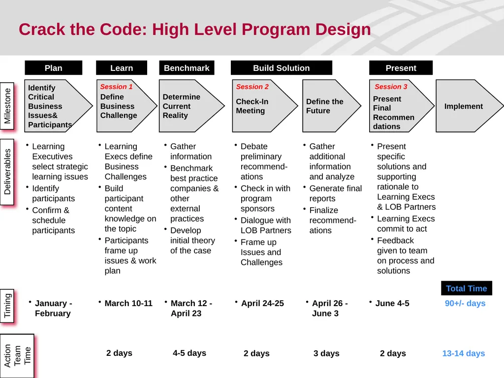 Crack the Code: Driving Learning at BAC Through - slide 5 of 18