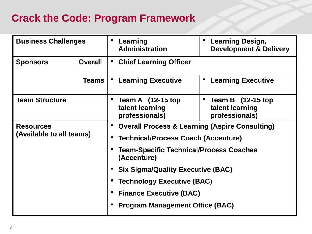 Crack the Code: Driving Learning at BAC Through - slide 8 of 18