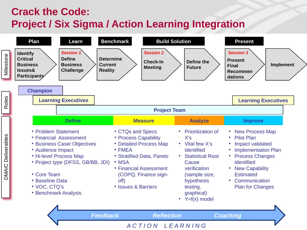 Crack the Code: Driving Learning at BAC Through - slide 7 of 18