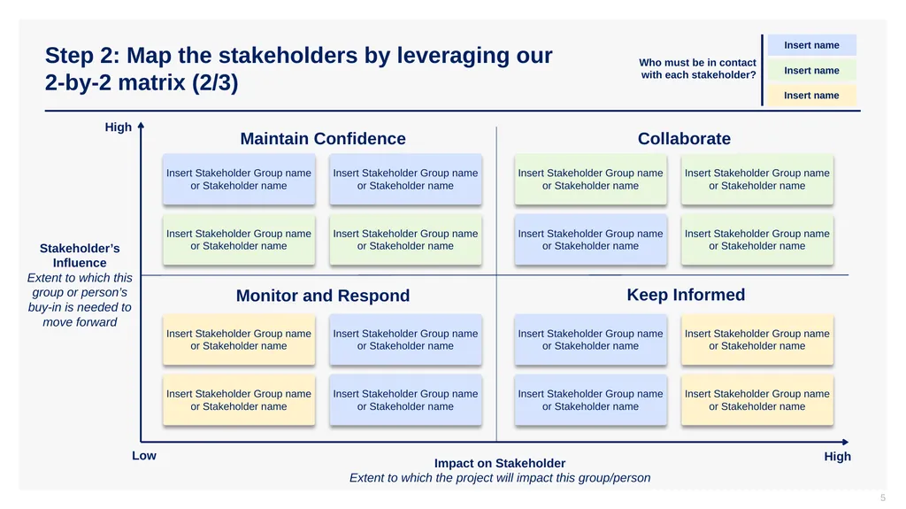 Stakeholder Engagement Strategy Tutorial & - slide 5 of 12