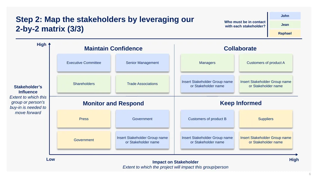 Stakeholder Engagement Strategy Tutorial & - slide 6 of 12